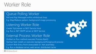 Windows Azure Compute