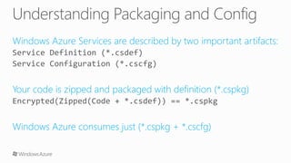 Windows Azure Compute
