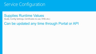 Windows Azure Compute