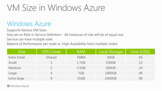 Windows Azure Compute