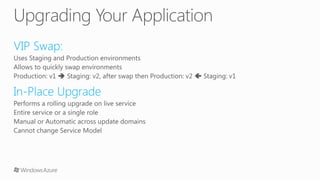 Windows Azure Compute