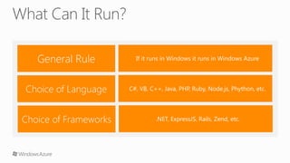 Windows Azure Compute
