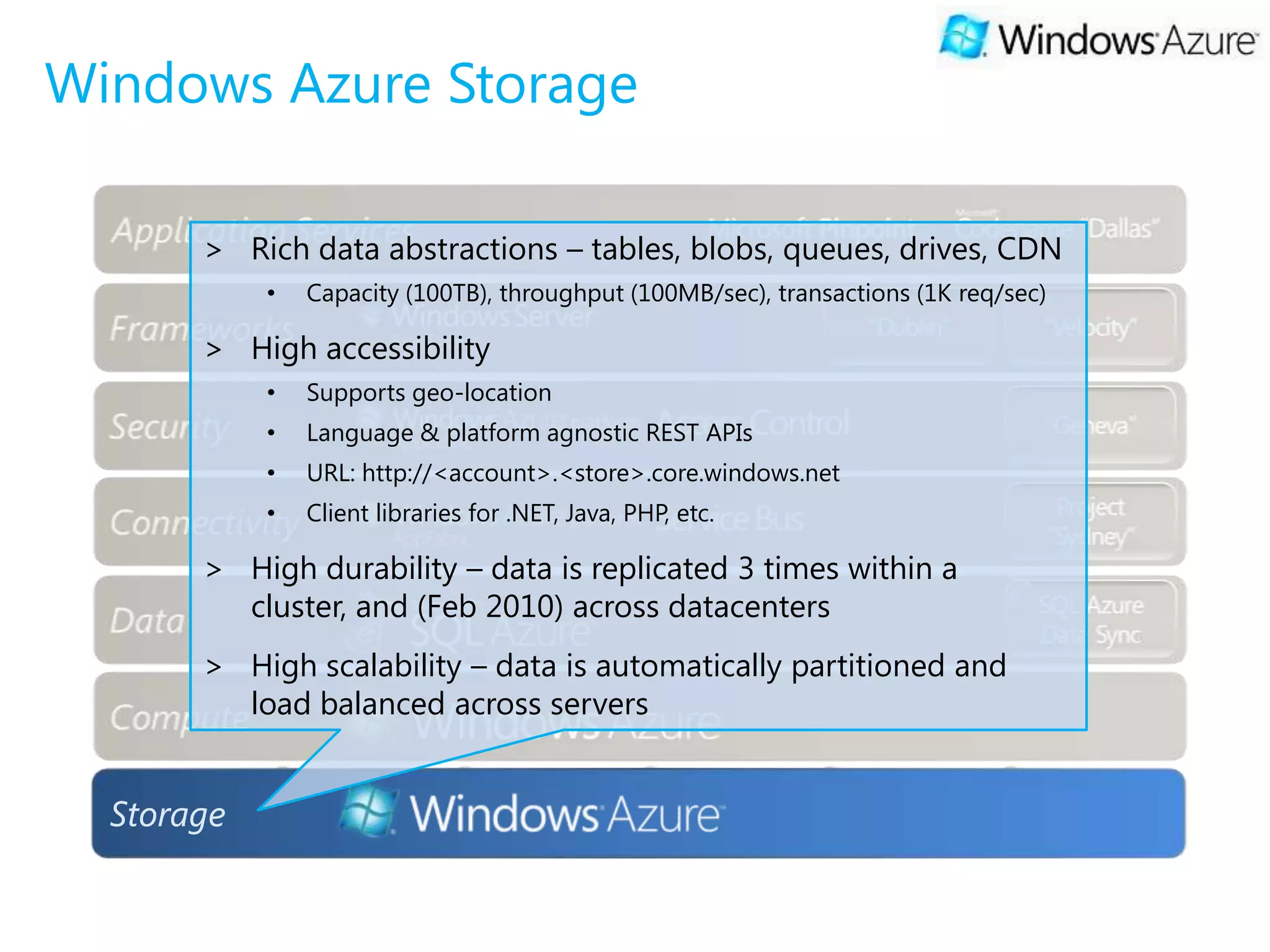 Windows Azure Storage

       > Rich data abstractions – tables, blobs, queues, drives, CDN
            •   Capacity (100TB), throughput (100MB/sec), transactions (1K req/sec)

       > High accessibility
            •   Supports geo-location
            •   Language & platform agnostic REST APIs
            •   URL: http://<account>.<store>.core.windows.net
            •   Client libraries for .NET, Java, PHP, etc.

       > High durability – data is replicated 3 times within a
         cluster, and (Feb 2010) across datacenters
       > High scalability – data is automatically partitioned and
         load balanced across servers


  Storage
 