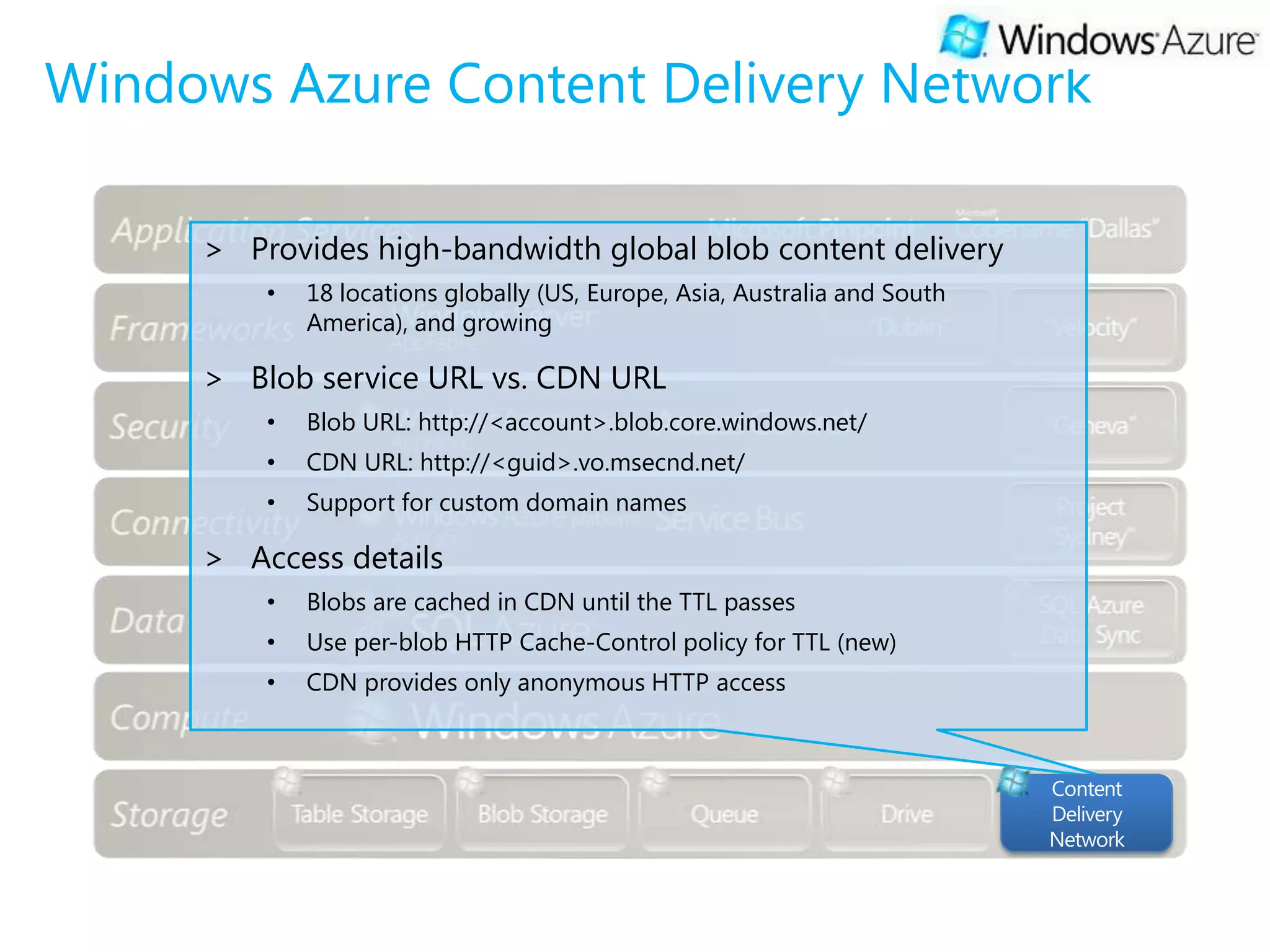 Windows Azure Content Delivery Network

     > Provides high-bandwidth global blob content delivery
         •   18 locations globally (US, Europe, Asia, Australia and South
             America), and growing

     > Blob service URL vs. CDN URL
         •   Blob URL: http://<account>.blob.core.windows.net/
         •   CDN URL: http://<guid>.vo.msecnd.net/
         •   Support for custom domain names

     > Access details
         •   Blobs are cached in CDN until the TTL passes
         •   Use per-blob HTTP Cache-Control policy for TTL (new)
         •   CDN provides only anonymous HTTP access



                                                                            Content
                                                                            Delivery
                                                                            Network
 