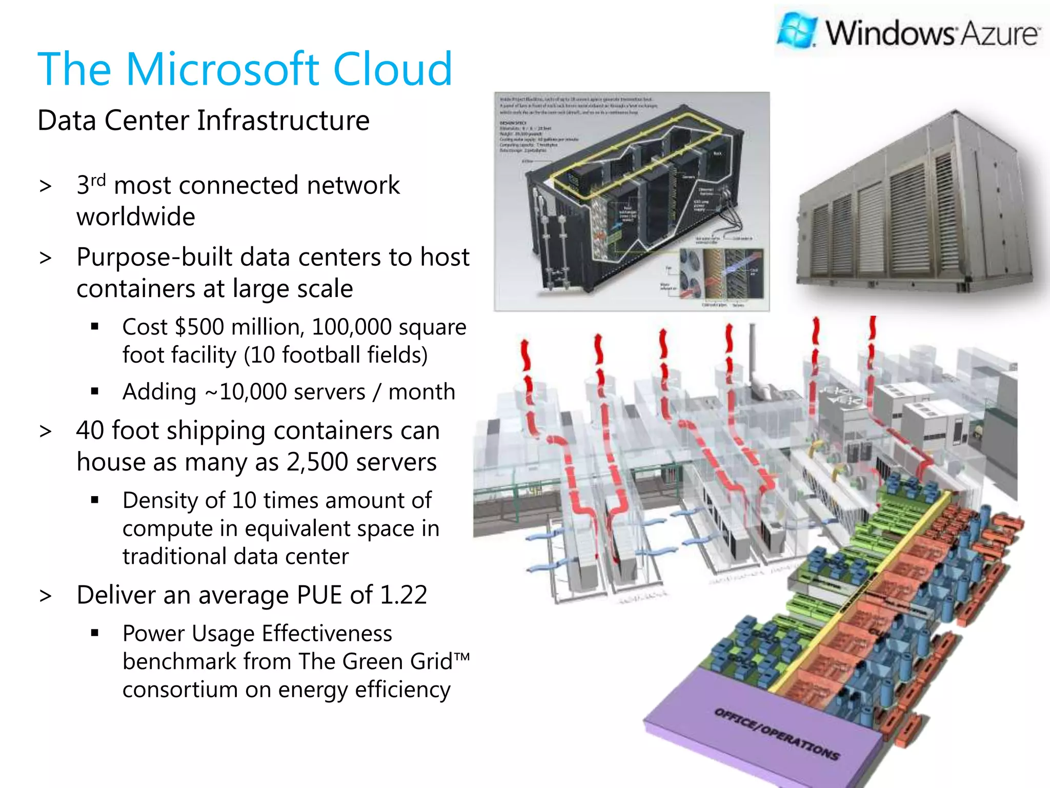The Microsoft Cloud
Data Center Infrastructure

> 3rd most connected network
  worldwide
> Purpose-built data centers to host
  containers at large scale
     Cost $500 million, 100,000 square
      foot facility (10 football fields)
     Adding ~10,000 servers / month
> 40 foot shipping containers can
  house as many as 2,500 servers
     Density of 10 times amount of
      compute in equivalent space in
      traditional data center
> Deliver an average PUE of 1.22
     Power Usage Effectiveness
      benchmark from The Green Grid™
      consortium on energy efficiency
 