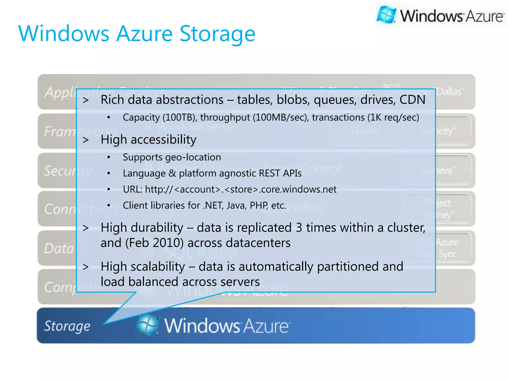 Windows Azure Storage

       > Rich data abstractions – tables, blobs, queues, drives, CDN
            •   Capacity (100TB), throughput (100MB/sec), transactions (1K req/sec)

       > High accessibility
            •   Supports geo-location
            •   Language & platform agnostic REST APIs
            •   URL: http://<account>.<store>.core.windows.net
            •   Client libraries for .NET, Java, PHP, etc.

       > High durability – data is replicated 3 times within a cluster,
         and (Feb 2010) across datacenters
       > High scalability – data is automatically partitioned and
         load balanced across servers


  Storage
 