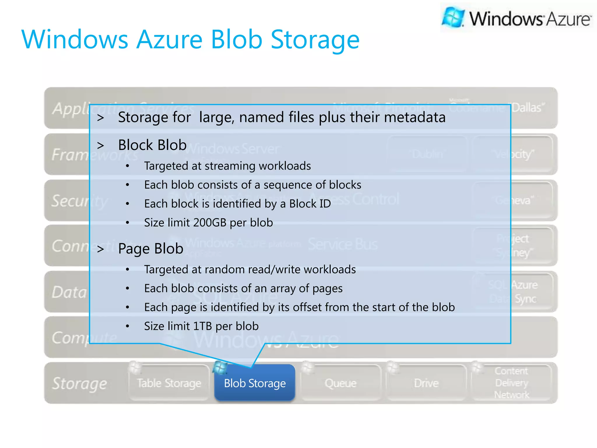 Windows Azure Blob Storage

     > Storage for large, named files plus their metadata
     > Block Blob
         •   Targeted at streaming workloads
         •   Each blob consists of a sequence of blocks
         •   Each block is identified by a Block ID
         •   Size limit 200GB per blob

     > Page Blob
         •   Targeted at random read/write workloads
         •   Each blob consists of an array of pages
         •   Each page is identified by its offset from the start of the blob
         •   Size limit 1TB per blob



                             Blob Storage
 