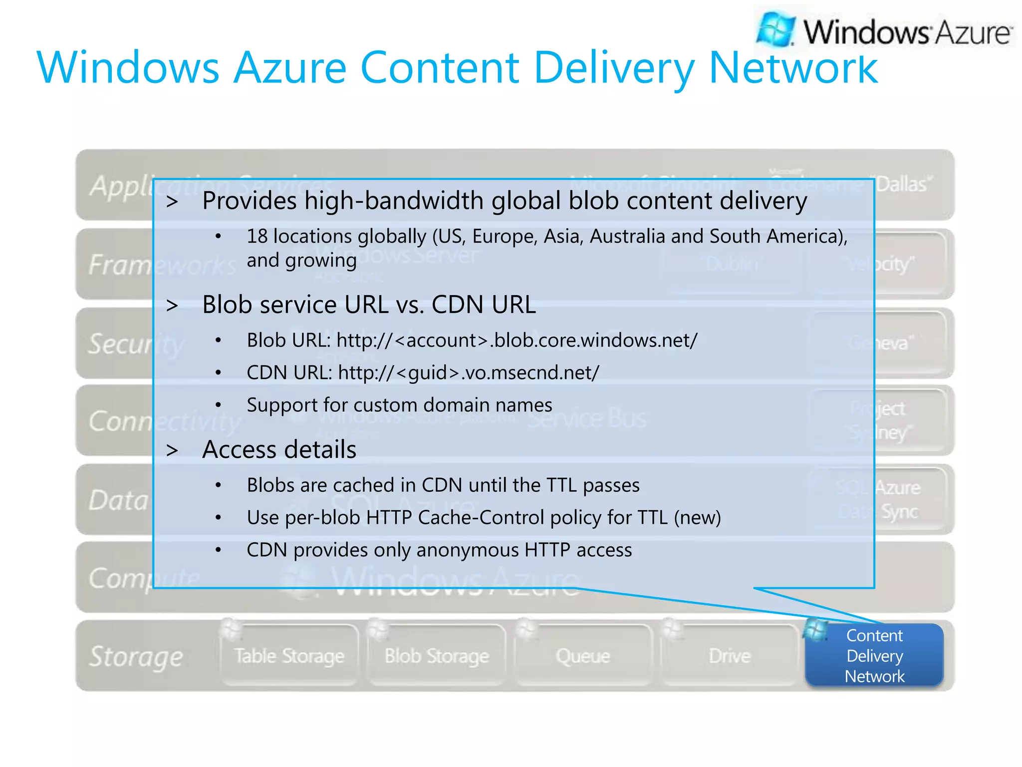 Windows Azure Content Delivery Network

     > Provides high-bandwidth global blob content delivery
         •   18 locations globally (US, Europe, Asia, Australia and South America),
             and growing

     > Blob service URL vs. CDN URL
         •   Blob URL: http://<account>.blob.core.windows.net/
         •   CDN URL: http://<guid>.vo.msecnd.net/
         •   Support for custom domain names

     > Access details
         •   Blobs are cached in CDN until the TTL passes
         •   Use per-blob HTTP Cache-Control policy for TTL (new)
         •   CDN provides only anonymous HTTP access



                                                                                  Content
                                                                                  Delivery
                                                                                  Network
 