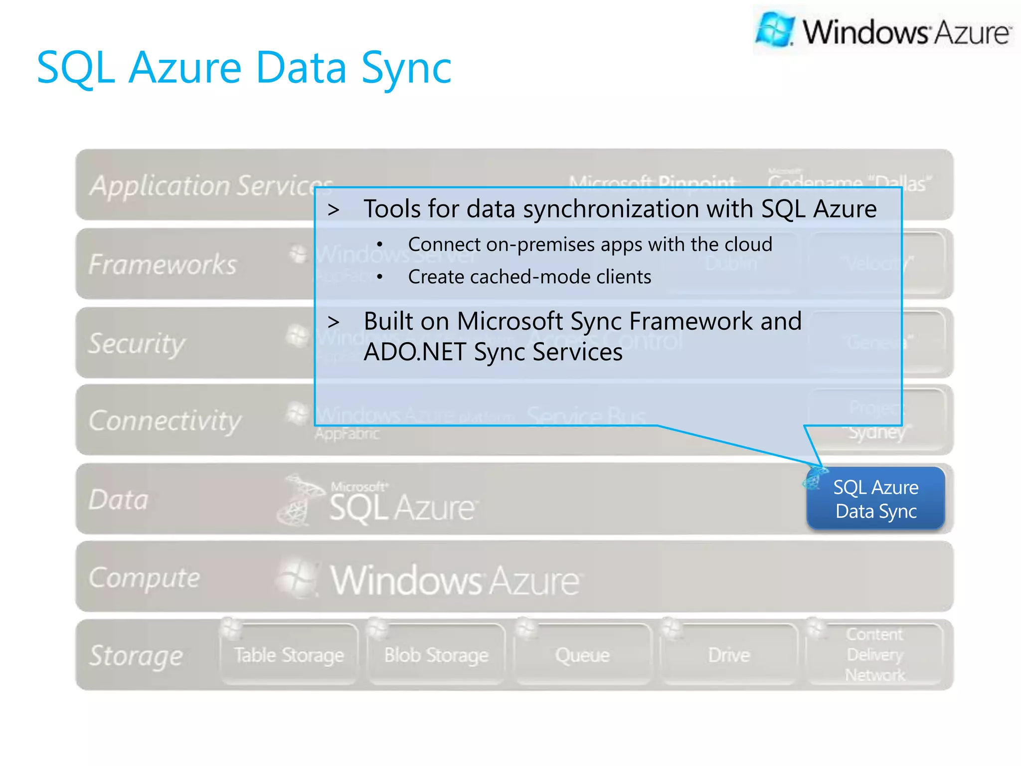 SQL Azure Data Sync

             > Tools for data synchronization with SQL Azure
                 •   Connect on-premises apps with the cloud
                 •   Create cached-mode clients

             > Built on Microsoft Sync Framework and
               ADO.NET Sync Services




                                                               SQL Azure
                                                               Data Sync
 