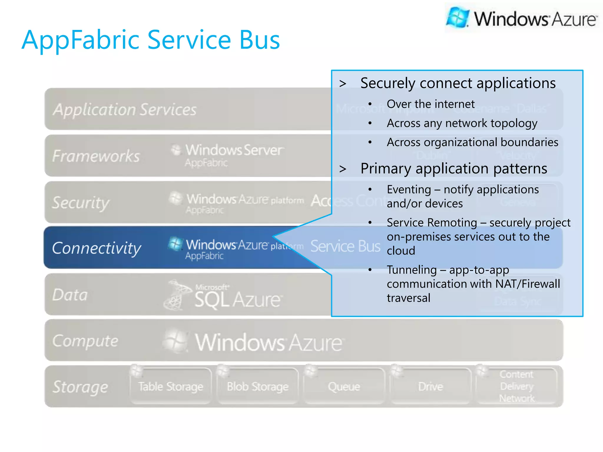 AppFabric Service Bus
                            > Securely connect applications
                                •     Over the internet
                                •     Across any network topology
                                •     Across organizational boundaries

                            > Primary application patterns
                                •     Eventing – notify applications
                                      and/or devices
                                •     Service Remoting – securely project
                                      on-premises services out to the
  Connectivity          Service Bus   cloud
                                •     Tunneling – app-to-app
                                      communication with NAT/Firewall
                                      traversal
 