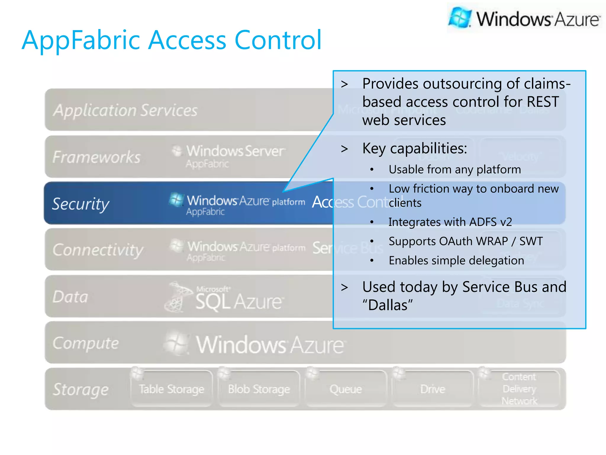 AppFabric Access Control
                           > Provides outsourcing of claims-
                             based access control for REST
                             web services
                           > Key capabilities:
                                •   Usable from any platform
                                • Low friction way to onboard new
  Security             Access Control
                                  clients
                                •   Integrates with ADFS v2
                                •   Supports OAuth WRAP / SWT
                                •   Enables simple delegation

                           > Used today by Service Bus and
                             “Dallas”
 