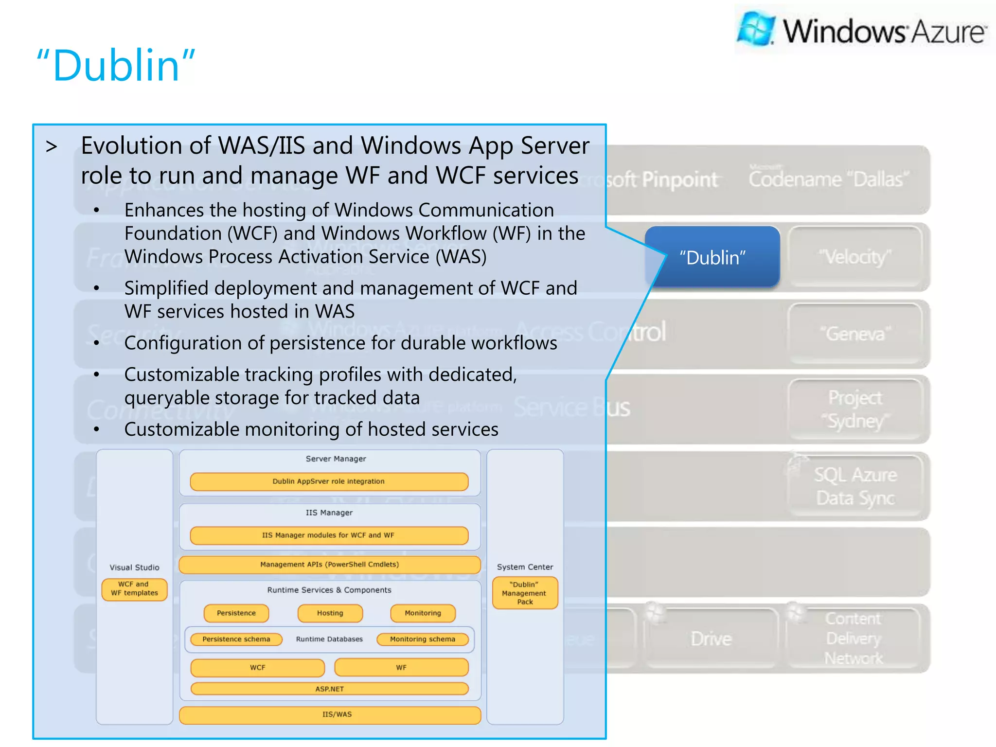 “Dublin”
> Evolution of WAS/IIS and Windows App Server
  role to run and manage WF and WCF services
    •   Enhances the hosting of Windows Communication
        Foundation (WCF) and Windows Workflow (WF) in the
        Windows Process Activation Service (WAS)             “Dublin”
    •   Simplified deployment and management of WCF and
        WF services hosted in WAS
    •   Configuration of persistence for durable workflows
    •   Customizable tracking profiles with dedicated,
        queryable storage for tracked data
    •   Customizable monitoring of hosted services
 
