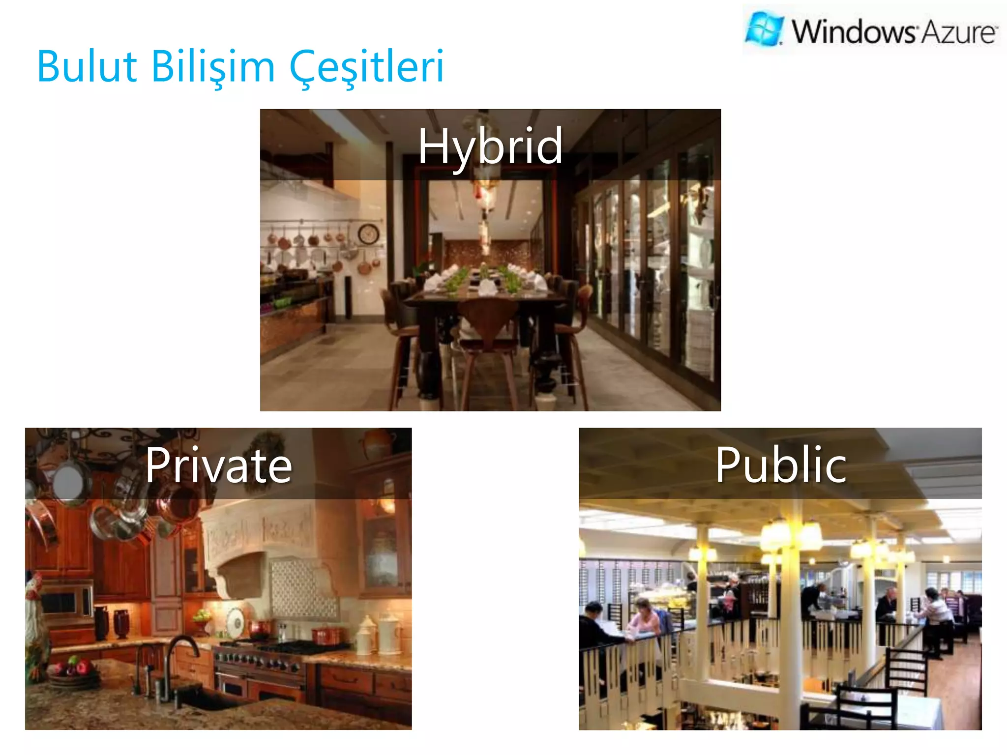 Bulut Bilişim Çeşitleri
                     Hybrid




      Private                 Public
 