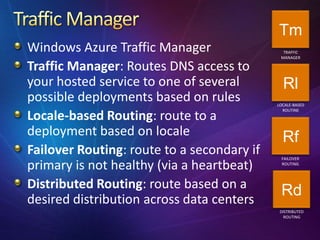Windows Azure Design Patterns | PPTX