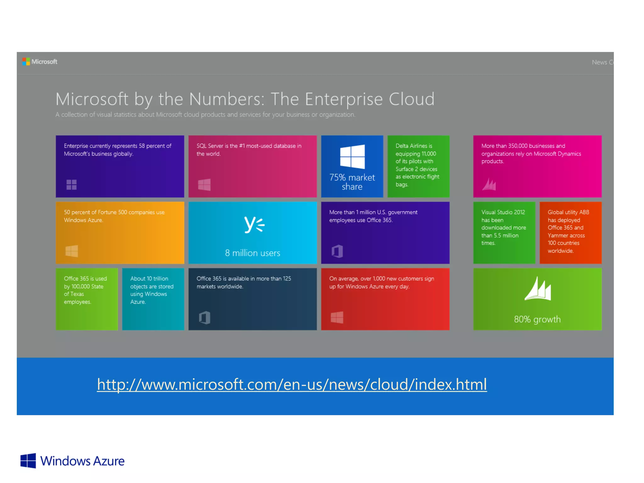 http://www.microsoft.com/en-us/news/cloud/index.html

 