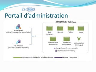 Portail d’administration
 