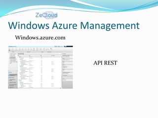 Windows Azure Management
 Windows.azure.com



                     API REST
 