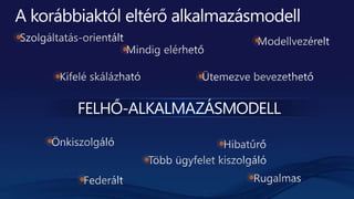 Microsoft Windows Azure Platform