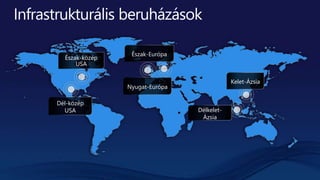 Észak-közép
USA
Dél-közép
USA
Észak-Európa
Nyugat-Európa
Kelet-Ázsia
Délkelet-
Ázsia
 