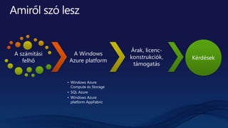 A számítási
felhő
A Windows
Azure platform
• Windows Azure
Compute és Storage
• SQL Azure
• Windows Azure
platform AppFabric
Árak, licenc-
konstrukciók,
támogatás
Kérdések
 