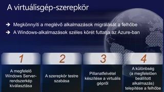  Megkönnyíti a meglévő alkalmazások migrálását a felhőbe
 A Windows-alkalmazások széles körét futtatja az Azure-ban
 