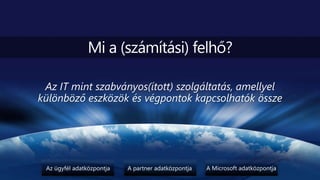 Microsoft Windows Azure Platform