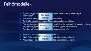 Üzemeltetési
modell
Hardver-
modell
Alkalmazás-
modell
 