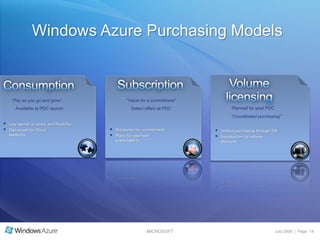 Windows Azure Partner Presentation | PPTX