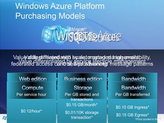 Windows Azure Partner Presentation | PPTX