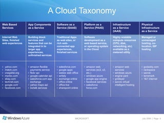 Windows Azure Partner Presentation | PPTX