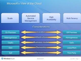 Windows Azure Partner Presentation | PPTX
