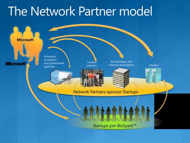 Windows azure for SME's | PPT | Free Download