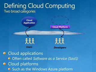 Windows azure for SME's | PPT