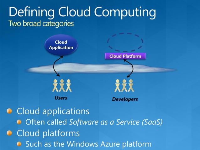Windows azure for SME's | PPT | Free Download