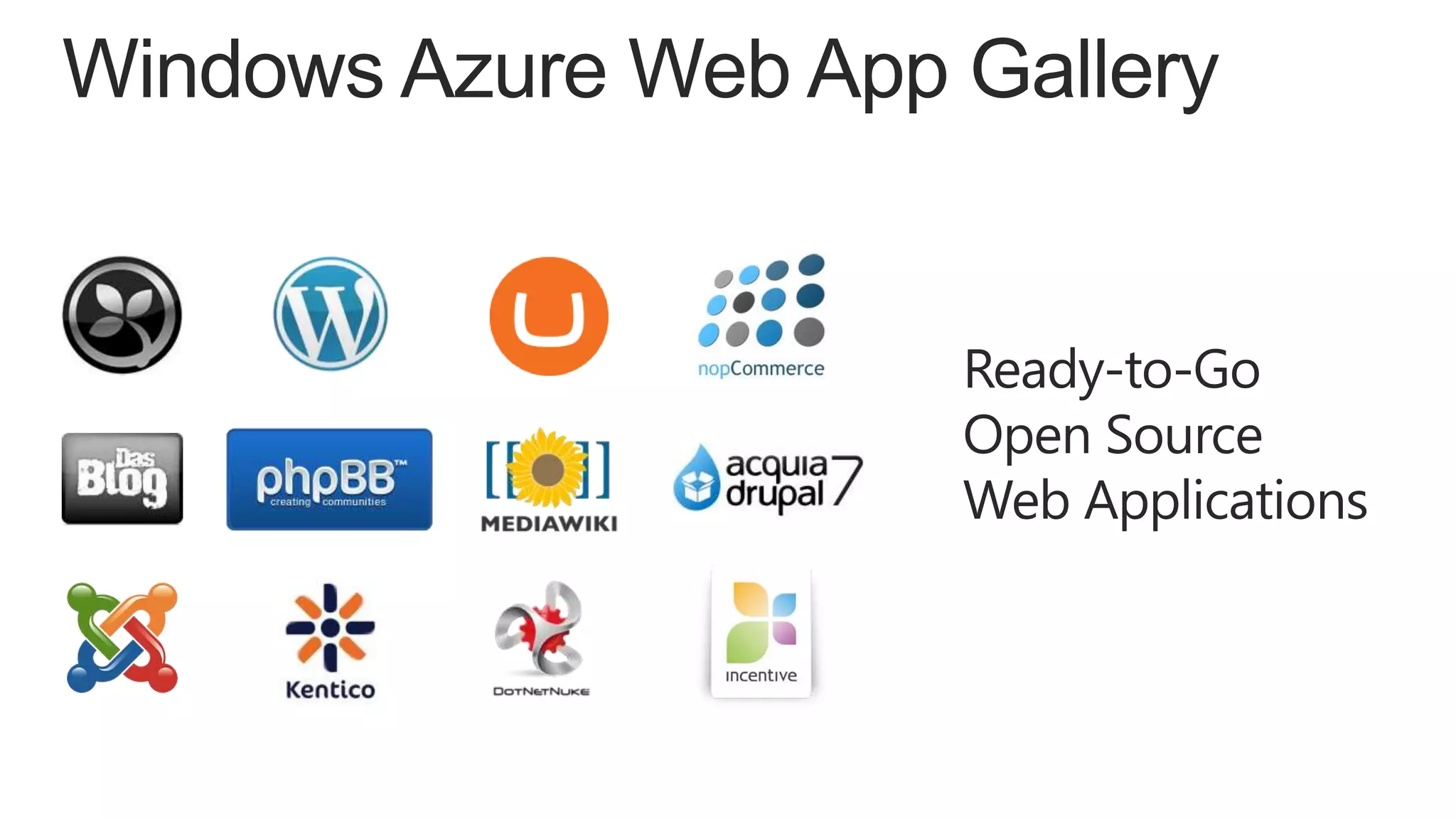 Windows azure Presentation
