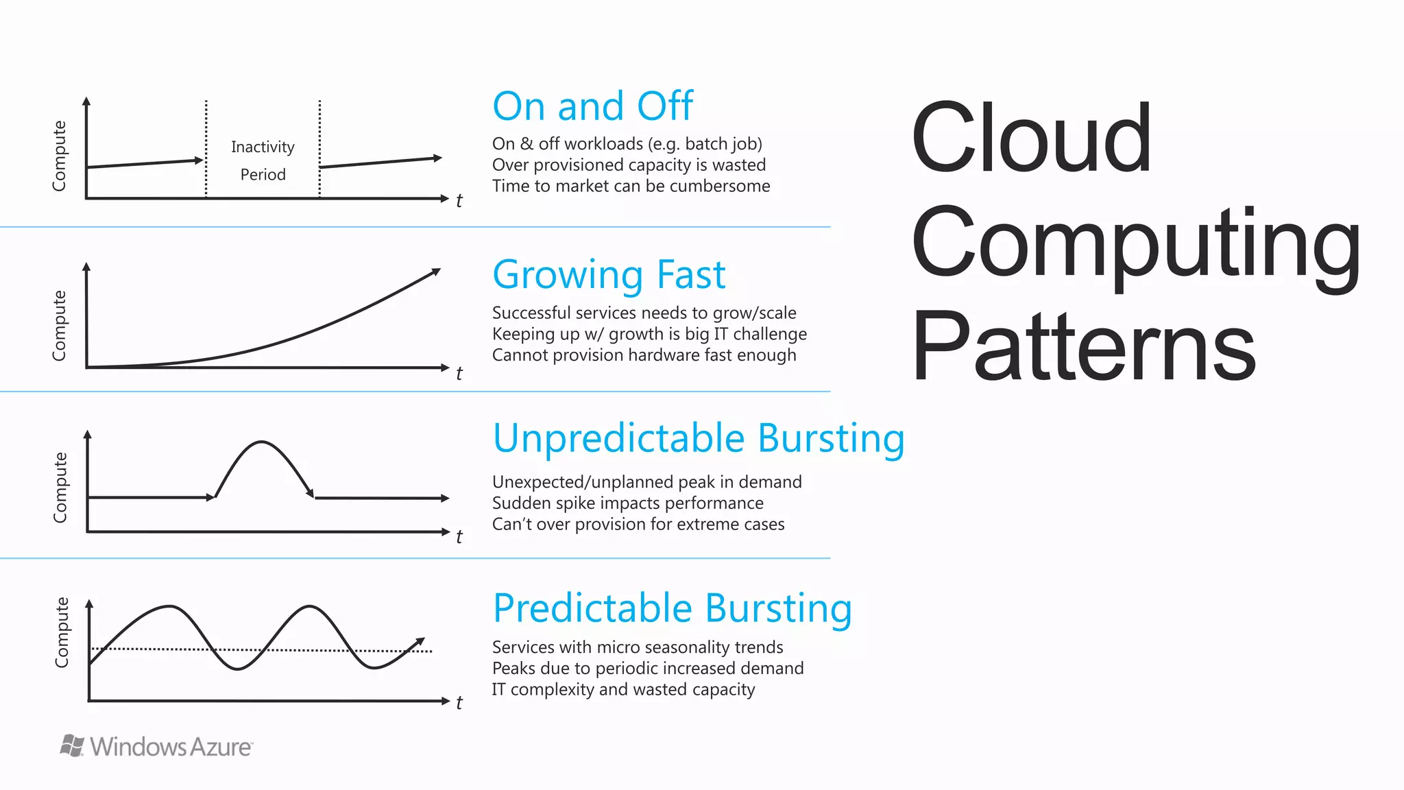 Cloud
Computing
Patterns

 