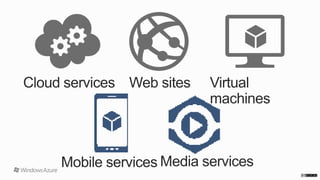 Windows Azure ile Cloud Computing Uygulamaları – Bölüm 10