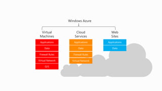 Windows Azure ile Cloud Computing Uygulamaları - 3