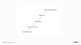 Windows Azure ile Cloud Computing Uygulamaları – Bölüm 7