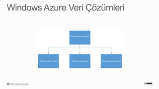 Windows Azure ile Cloud Computing Uygulamaları – Bölüm 7