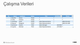 Windows Azure ile Cloud Computing Uygulamaları – Bölüm 7