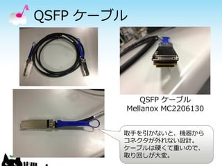 QSFP ケーブル

QSFP ケーブル
Mellanox MC2206130
取手を引かないと、機器から
コネクタが外れない設計。
ケーブルは硬くて重いので、
取り回しが大変。

 