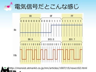 電気信号だとこんな感じ

http://monoist.atmarkit.co.jp/mn/articles/1007/15/news102.html

 