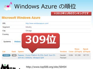 Windows Azure の順位
※2013年11月のランキングです

309位
http://www.top500.org/site/50454

 