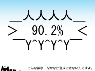 ＿人人人人＿
＞ 90.2% ＜
￣Y^Y^Y^Y￣
こんな数字、なかなか達成できないんですよ。

 
