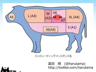 冨田 順 (@harutama)
http://twitter.com/harutama

 