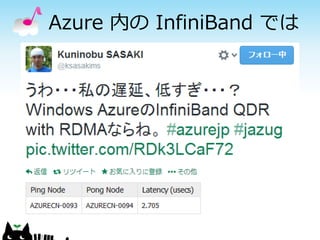 Azure 内の InfiniBand では

 