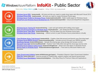 InfoKit - Public Sector
                       Web Links: http://bit.ly/URL Example: http://bit.ly/zxazuresdk


                        Windows Azure SDK /zxazuresdk – All tools and bits you need to create cloud apps with Microsoft Visual 2010
                        Windows Phone SDK /zxphonesdk – All tools you need to create Windows Phone apps
                        Windows Azure Toolkit for Windows Phone /zxazurephonetoolkit – Build mobile apps for Windows Azure
                        SharePoint and Windows Azure Development Kit /zxazuresharepointkit – Cloud and SharePoint integration
     TOOLS


                        Windows Azure Training Kit /zxazuretraining – Learn and get started with building cloud apps
                        News and Announcements on Windows Azure /zxcloudcover – Join Wade and Steve at Channel9
                        Windows Azure Team Blog /zxazureteamblog – Find the latest from the Windows Azure team
                        Windows Azure User Group /zxazureug – Attend current or past Windows Azure presentations virtually
    TRAINING
                        Free Windows Azure Trial Account /zxazuretrial – Create a free trial account and launch your first cloud app!
                        Windows Azure MSDN Account /zxazuremsdnbenefits – Activate account through your MSDN benefits
                        BlobShare Sample /zxazureblobshare – Sample file sharing app using storage and access control
                        Microsoft Town Hall /zxmicrosofttownhall – Explore Town Hall online and get the cloud app source code
                        Windows Azure Feature Voting Forum /zxazurevotingforum – Share and vote ideas on Windows Azure
                        Moving Apps to Windows Azure /zxazurebookmovingtocloud – Free book by Microsoft Patterns and
  RESOURCES
                        Practices


                        Open Government Initiative (www.whitehouse.gov/open) – President Obama’s Open Government Initiative
                        Data.Gov (www.data.gov) – Improve access to Federal data, expand creative use beyond government
                        Windows Azure Marketplace /zxazuremarketplace – One-Stop Shop for Premium Data and Applications

   OPEN DATA

BLOGS.MSDN.COM/ZXUE
BLOGS.MSDN.COM/PUBLICSECTOR                                                                               ZHIMING XUE “DR. Z”
DPE US Public Sector                                                                                      Windows Azure Champ
 