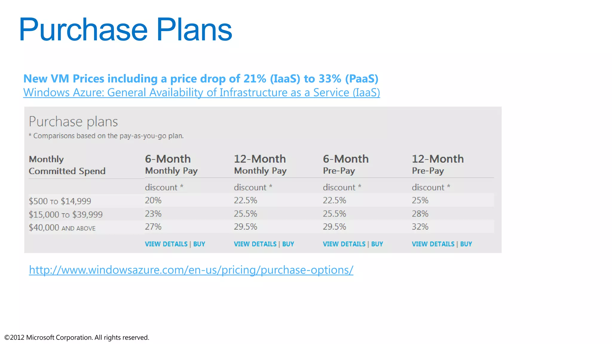 ©2012 Microsoft Corporation. All rights reserved.
http://www.windowsazure.com/en-us/pricing/purchase-options/
New VM Prices including a price drop of 21% (IaaS) to 33% (PaaS)
Windows Azure: General Availability of Infrastructure as a Service (IaaS)
 