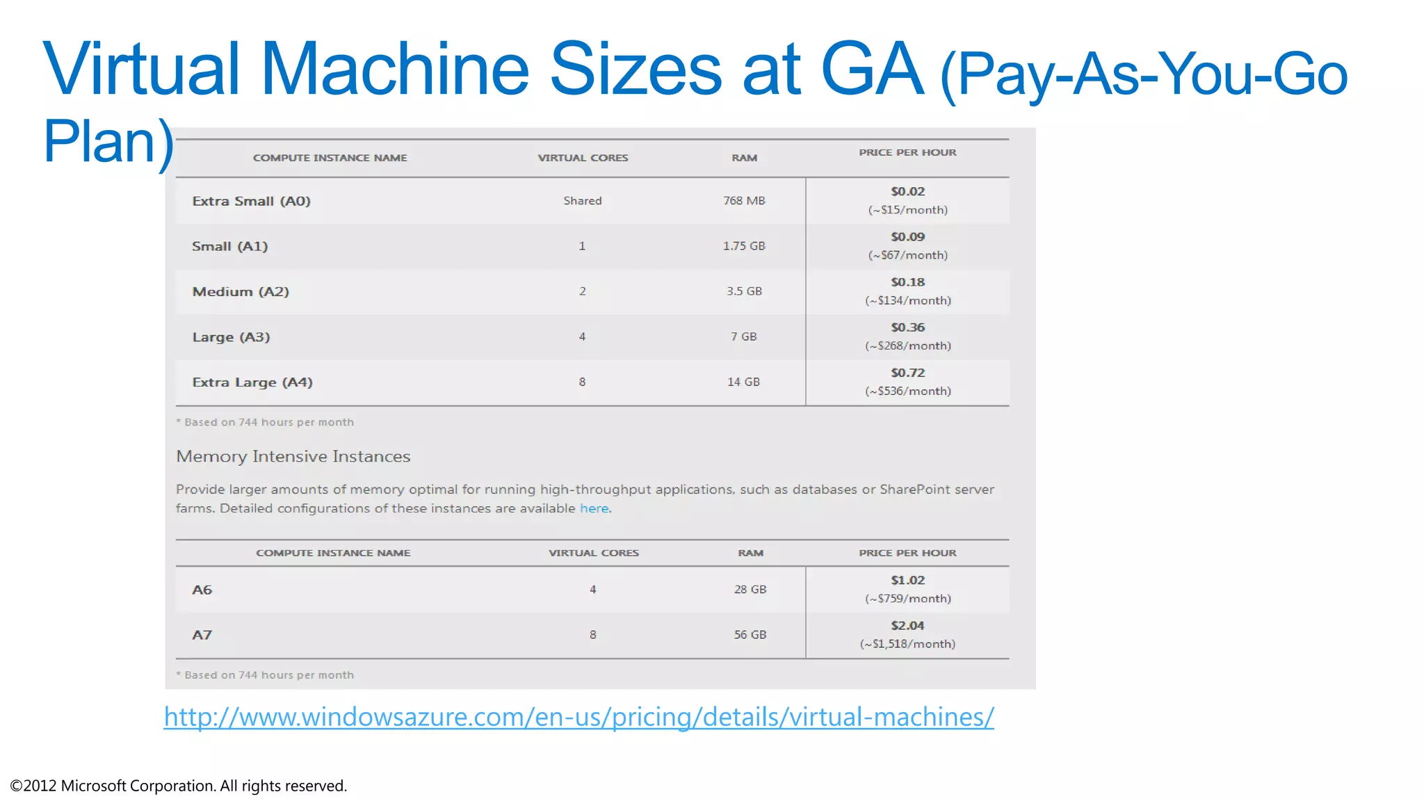 ©2012 Microsoft Corporation. All rights reserved.
http://www.windowsazure.com/en-us/pricing/details/virtual-machines/
 